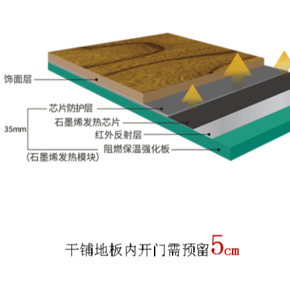 15年专注发热地板,石墨烯电地暖